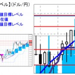 ■本日の重要目標値レベル： ドル円  1203