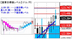 ドル円