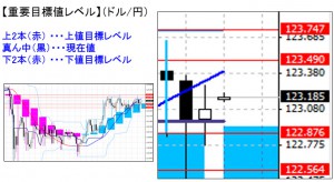 ドル円