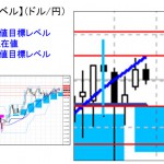 ■本日の重要目標値レベル： ドル円   1208