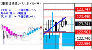 ドル円