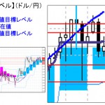 ■本日の重要目標値レベル： ドル円   1209