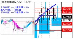 ドル円