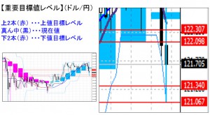 ドル円