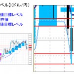 ■本日の重要目標値レベル： ドル円   1211