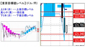 ドル円