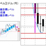 ■本日の重要目標値レベル： ドル円   1214