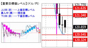 ドル円