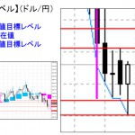 ■本日の重要目標値レベル： ドル円  1215