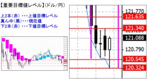 ドル円