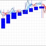 ドル円：平均足改良版は月足、週足共に「陰線転換中」