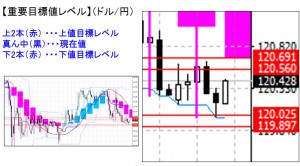 ドル円