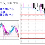 ■本日の重要目標値レベル： ドル円  0105　