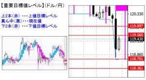 ドル円