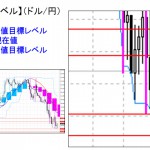 ■本日の重要目標値レベル：  ドル円 　0118