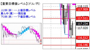 ドル円