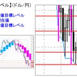 ■本日の重要目標値レベル：  ドル円 　 0119