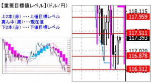 ドル円