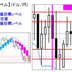 ■本日の重要目標値レベル：  ドル円 　 0120