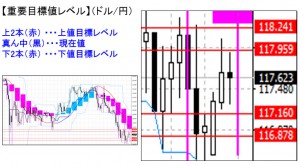 ドル円