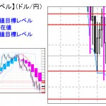 ■本日の重要目標値レベル：  ドル円 　0121