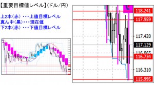 ドル円