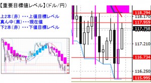 ドル円