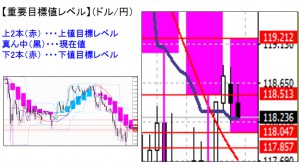 ドル円