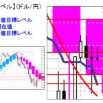 ■本日の重要目標値レベル：  ドル円　　0127