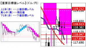 ドル円