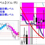 ■本日の重要目標値レベル： ドル円＆明日の重要事項関して  0128