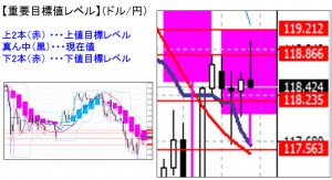 ドル円