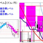 ■本日の重要目標値レベル： ドル円 　0129