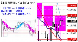 ドル円