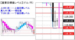 ドル円