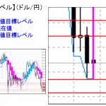 ■本日の重要目標値レベル： 昨日も目標レベルに達成  　0107