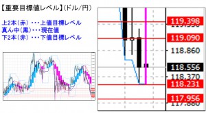 ドル円