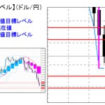 ■本日の重要目標値レベル： 雇用統計の心構えは動画内で・・  　0108