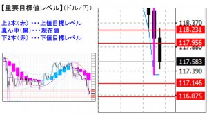 ドル円