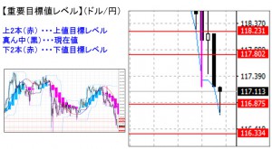 ドル円