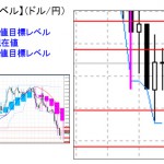 ■本日の重要目標値レベル：  ドル円  0112