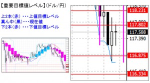 ドル円