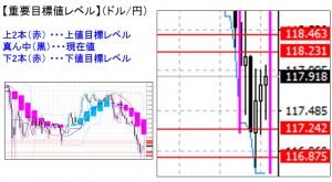 ドル円