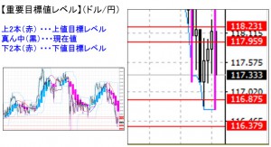 ドル円