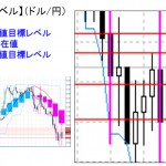 ■本日の重要目標値レベル：  ドル円 　0115