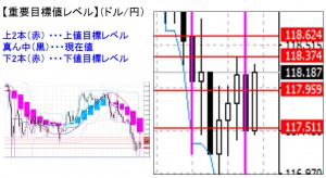 ドル円