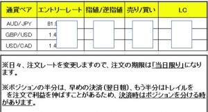 ＦＸすたんばい