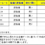 【Ｔ-ブレイク：本日の「参考」ブレイク通貨ペアです】0120