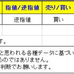 【Ｔ-ブレイク：本日の「参考」ブレイク通貨ペアす】　0225