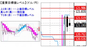 ドル円